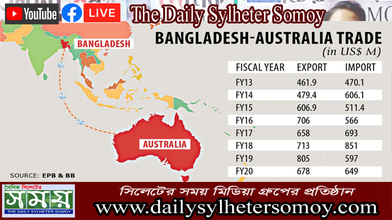 Australia to lift air cargo ban on Bangladesh