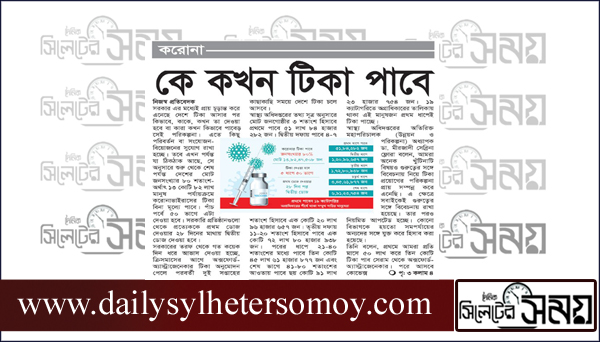 কে কখন টিকা পাবে