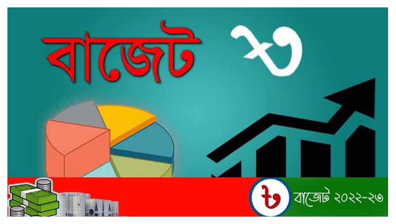 ৮ চ্যালেঞ্জ নিয়েই ৬ লাখ ৭৮ হাজার ৬৪ কোটি টাকার বাজেট চূড়ান্ত