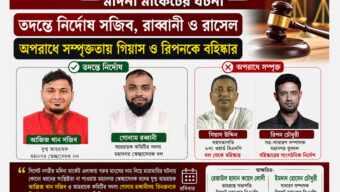 মদিনা মার্কেটের ঘটনা: তদন্তে নির্দোষ সজিব, রাব্বানী ও রাসেল